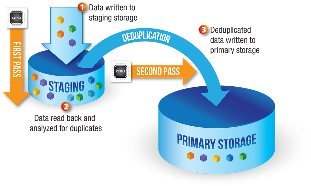CanAm DataGroup Official site